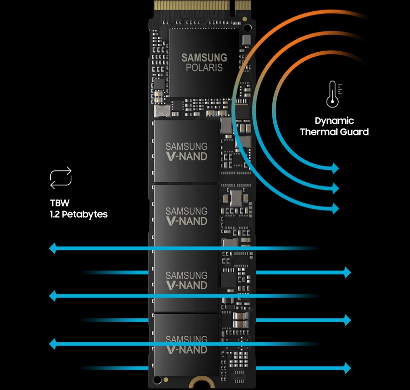 Nvme m 2 драйвер samsung. Ссд 1 петабайт. Оперативная память 1 петабайт. Ссд на 5 петабайт. Карта памяти на петабайт.