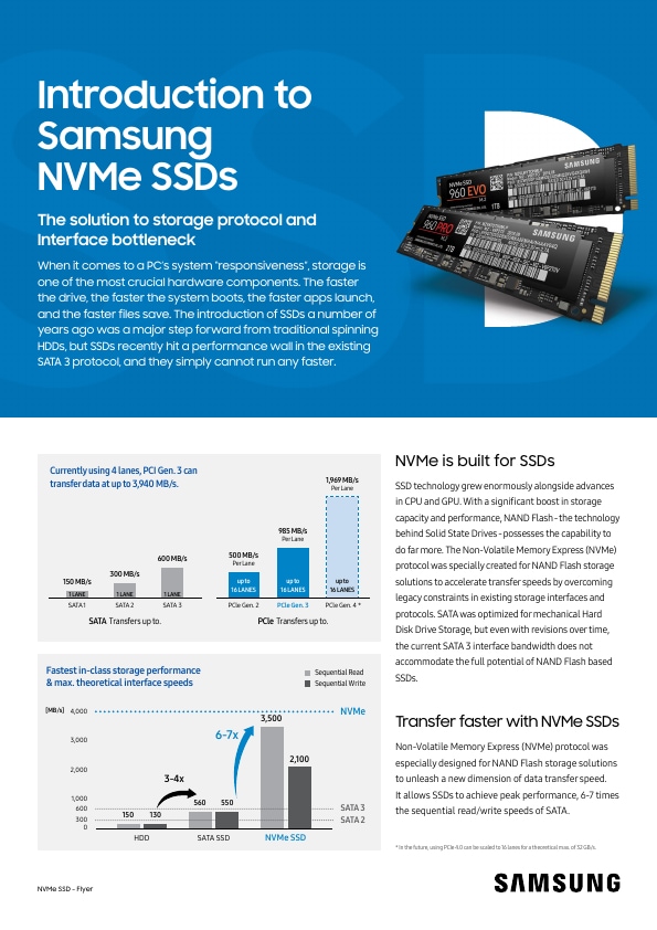 Introduction to Samsung NVMe SSDs