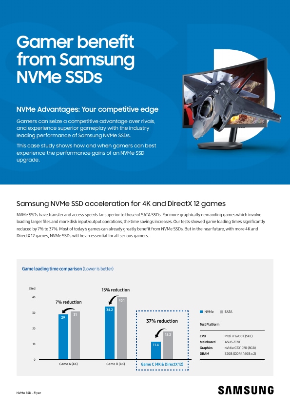 Gamer benefit from Samsung NVMe SSDs