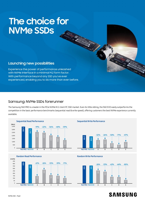 The choice for NVMe SSDs