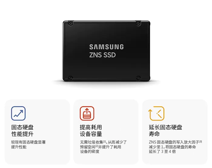 关于 ZNS SSD 性能的图像。