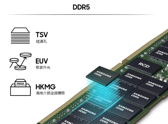 오른쪽에는 DDR5 칩에 그래픽 효과를 표현하고 왼쪽은 기술에 대한 픽토그램을 나타낸 이미지