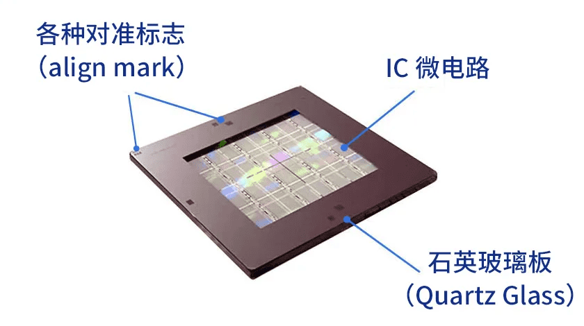 各种对准标志与IC微电路，石英玻璃板组成的是光罩。