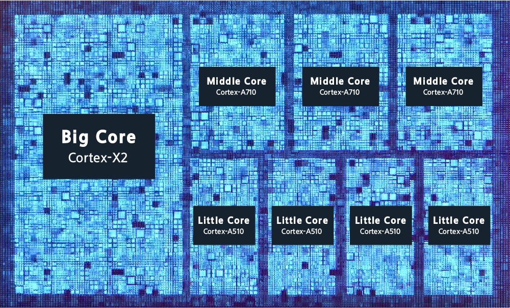 엑시노스 2200의 CPU 코어 구조