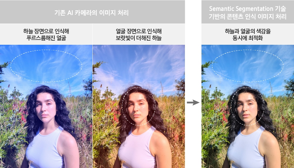 Semantic Segmentation 기술을 활용한 Contents aware image processing의 예시