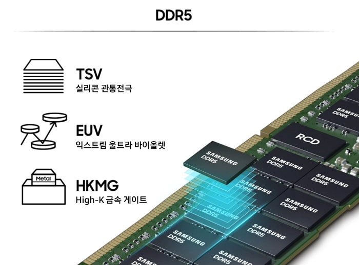 오른쪽에는 DDR5 칩에 그래픽 효과를 표현하고 왼쪽은 기술에 대한 픽토그램을 나타낸 이미지