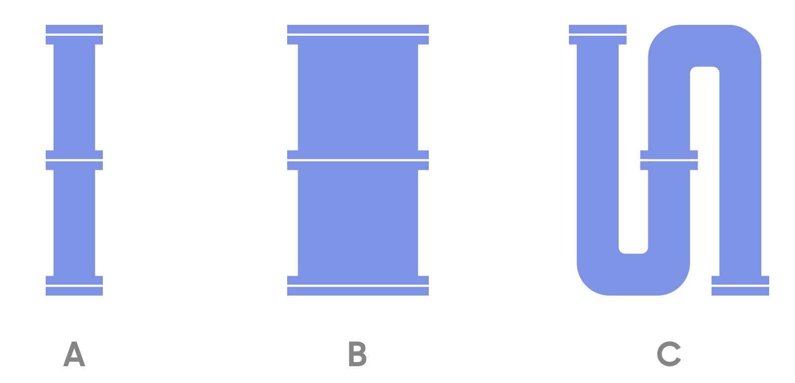 그림[6] 저항을 수로에 비교 (저항은 B가 제일 작고 C가 제일 크다)
