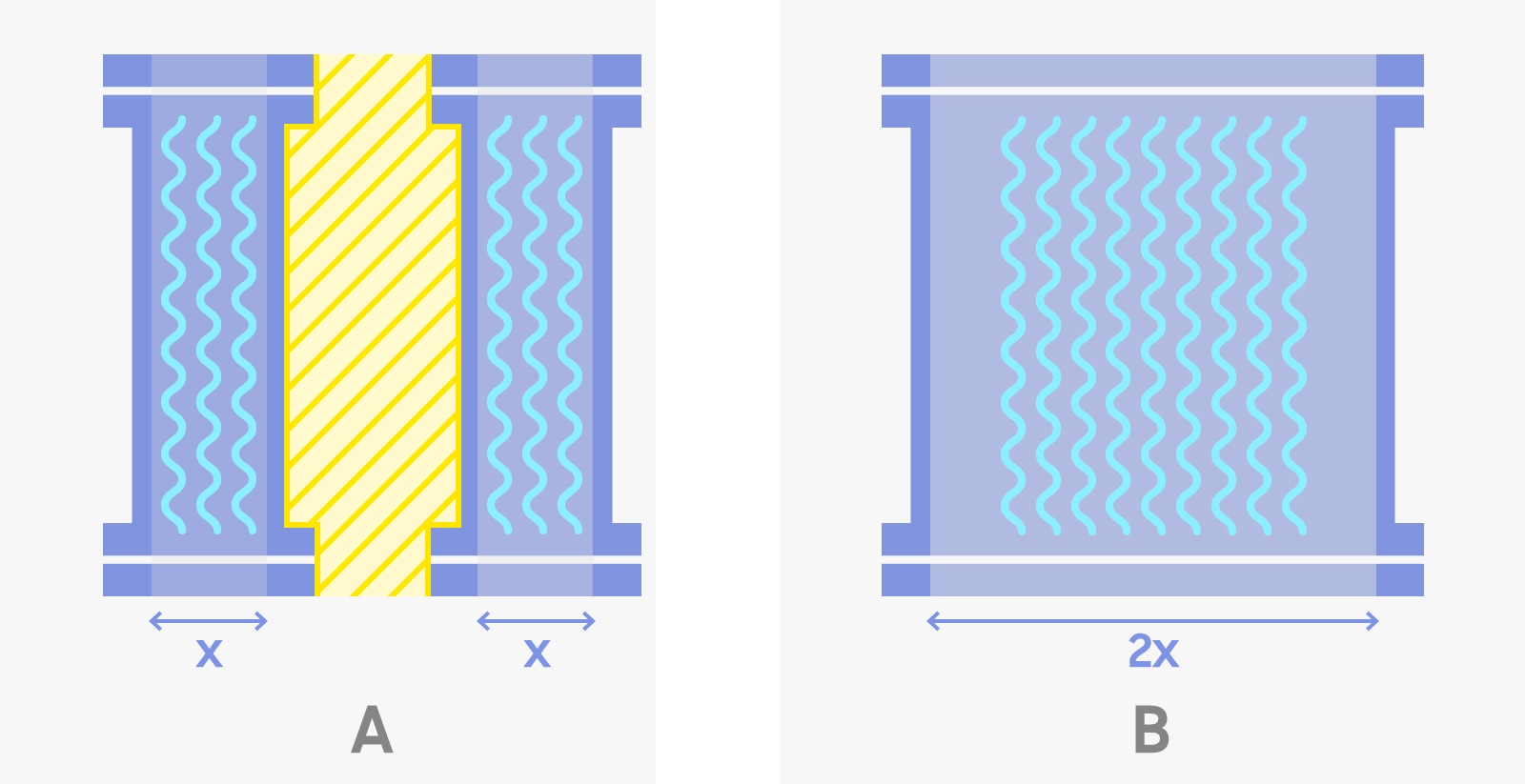 图[8] 宽度相同的两种水道
