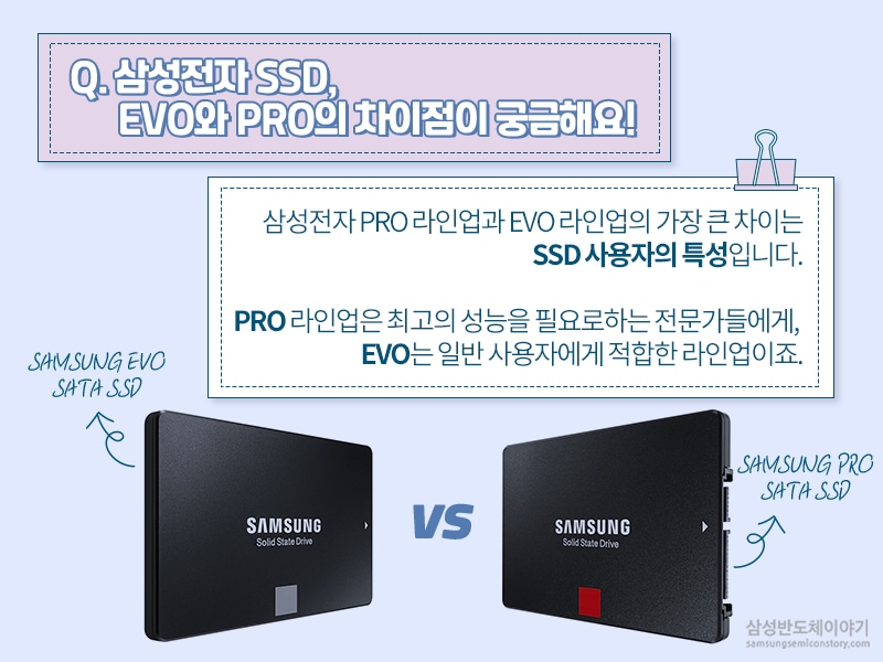 삼성전자 SSD, EVO와 PRO의 차이점에 대한 인포그래픽