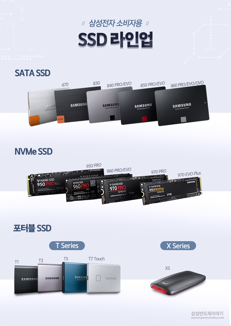 삼성전자 소비자용 SSD 라인업