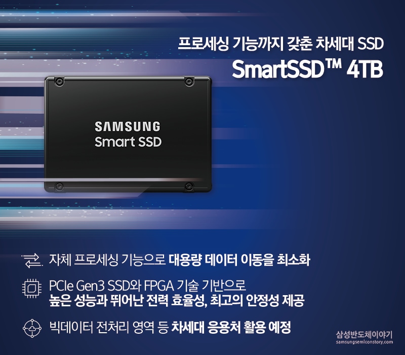 프로세싱 기능을 갖춰 대용량 데이터를 효율적으로 처리하는 똑똑한 차세대 SSD ‘SmartSSD™ 4TB’