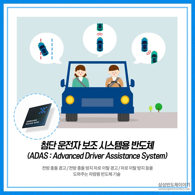 운전자와 보행자의 안전을 지켜주는 ‘첨단 운전자 보조 시스템(ADAS)’용 반도체