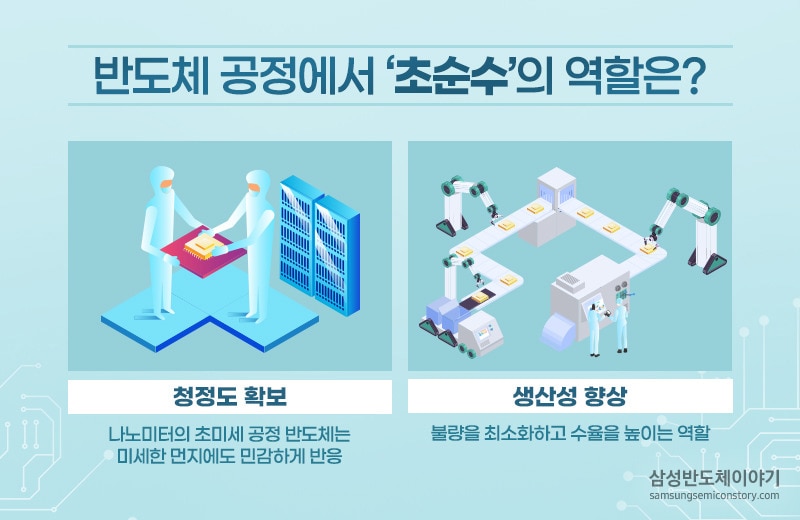 반도체 공정에서 초순수의 역할