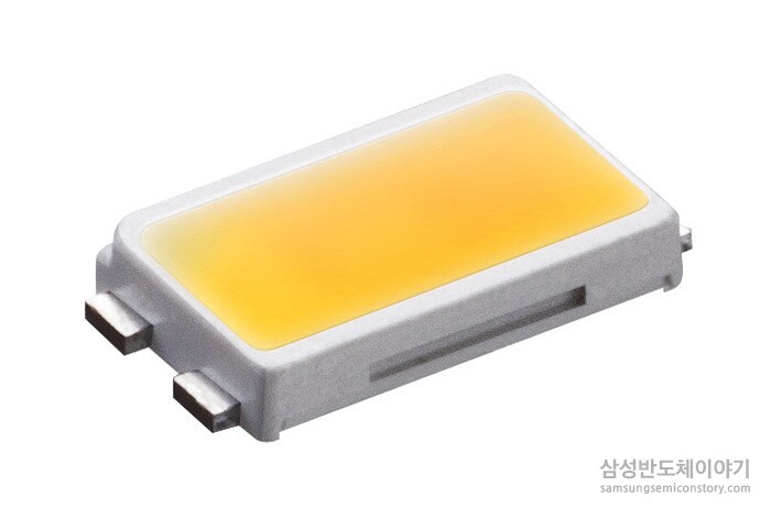 [Semiconductor Glossary (LEDs)] Mid·High-Power LED Package | Samsung ...