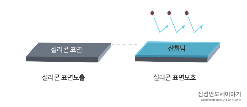 [반도체 용어 사전] 산화막