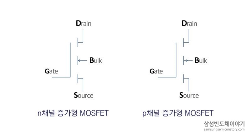 ※ 금속 산화막 반도체 전계효과 트랜지스터(MOSFET)