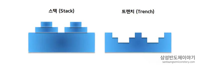 스택,트렌치 공법