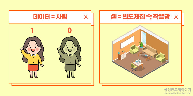 데이터와 셀의 상관관계