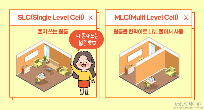 SLC와 MLC의 차이