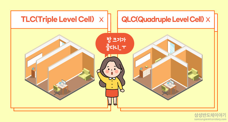 TLC와 QLC의 차이