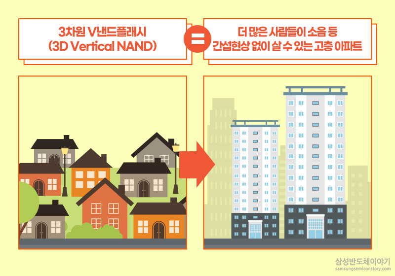 V낸드플래시의 개념 설명