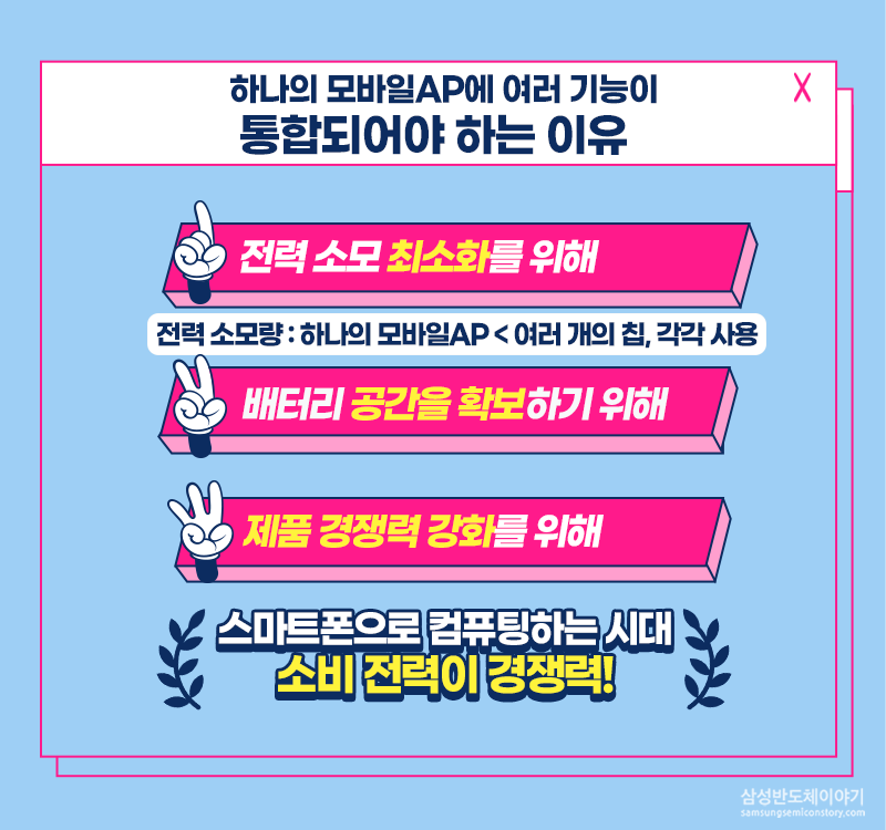 하나의 보마일 AP에 여러 기능이 통합되어야 하는 이유