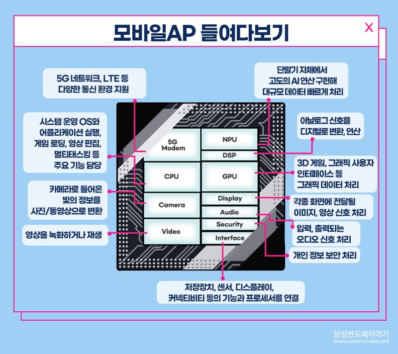 모바일AP 들여다보기