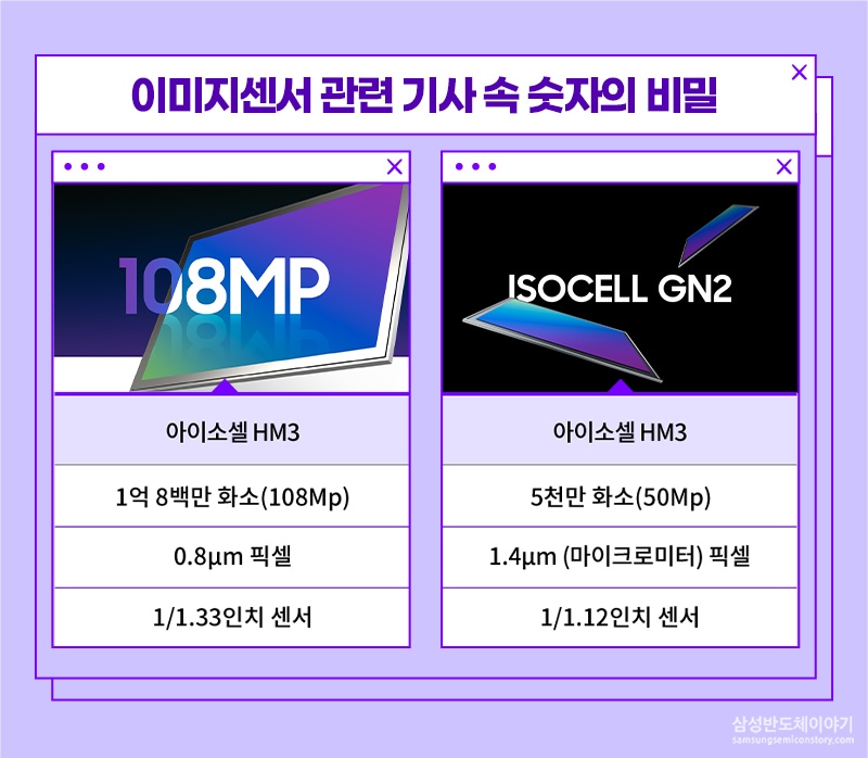 이미지센서 관련 기사 속 숫자의 비밀