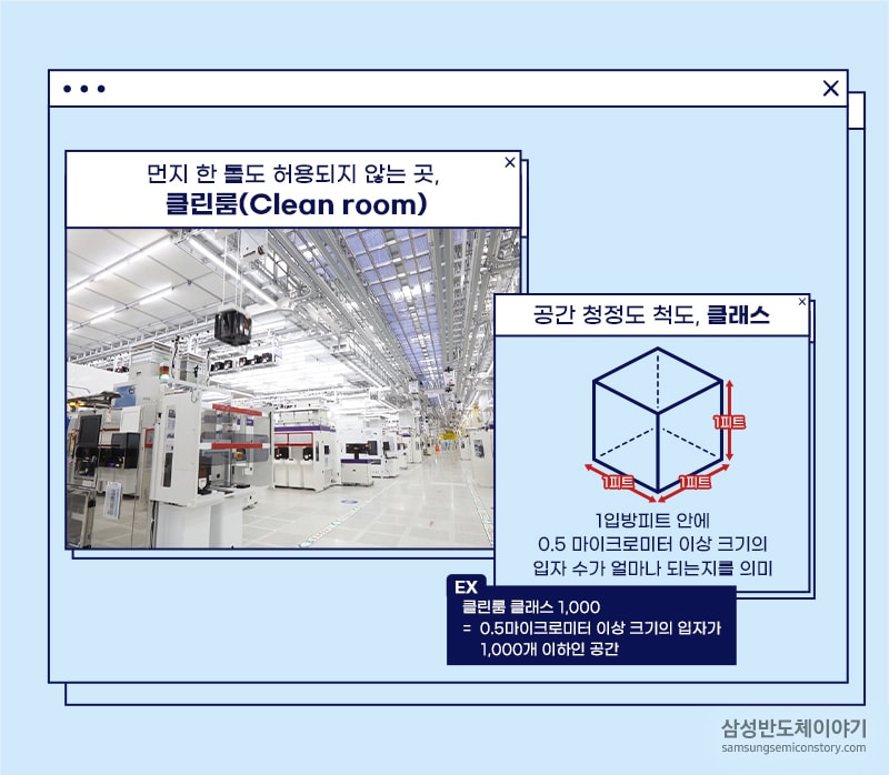 먼지 한 톨도 허용되지 않는 곳, 클린룸(Clean room)