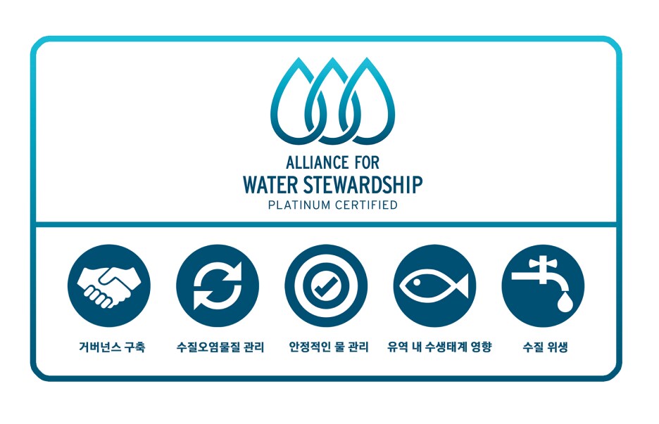 Alliance for Water Stewardship 플래티넘 인증 로고와 함께, 안정적인 물 관리, 수질오염물질 관리 등 수자원 관리에서의 우수성을 나타내는 아이콘들.