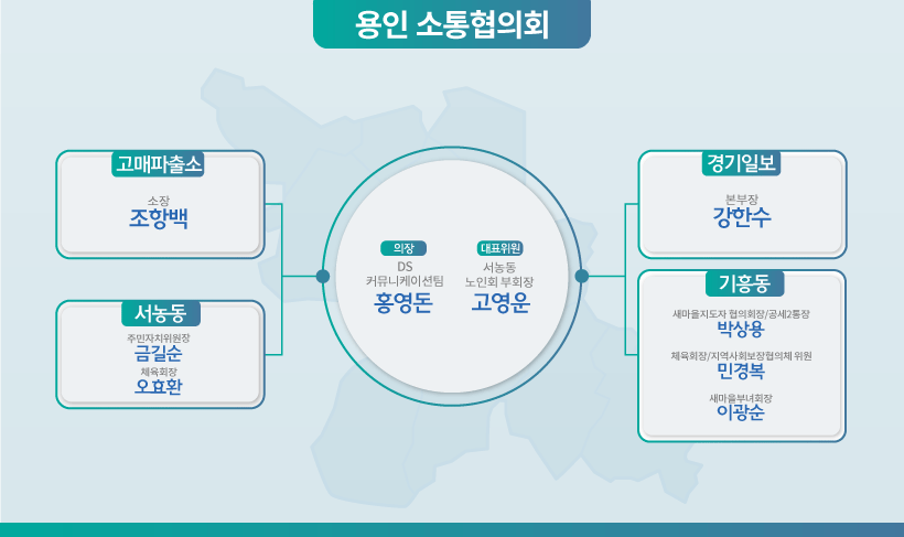 삼성전자·용인 소통협의회 3기 위원 소개 인포그래픽