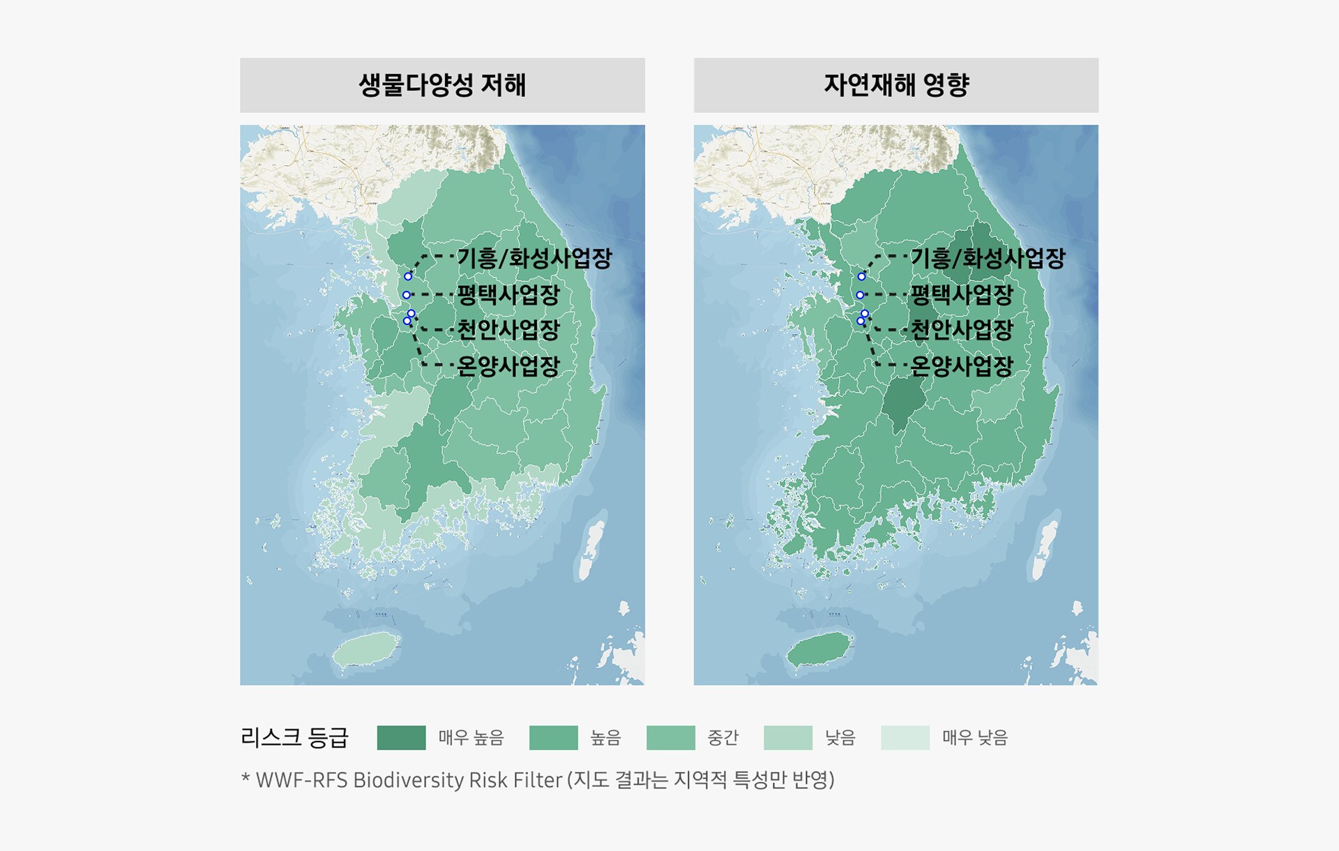 좌측은 생물다양성 저해 리스크, 우측은 자연재해 영향 리스크를 나타낸 지도. 기흥·화성, 평택, 천안, 온양 사업장의 위치가 표시되어 있으며, 지역별로 매우 낮음부터 매우 높음까지의 위험 등급이 색상으로 구분됨.