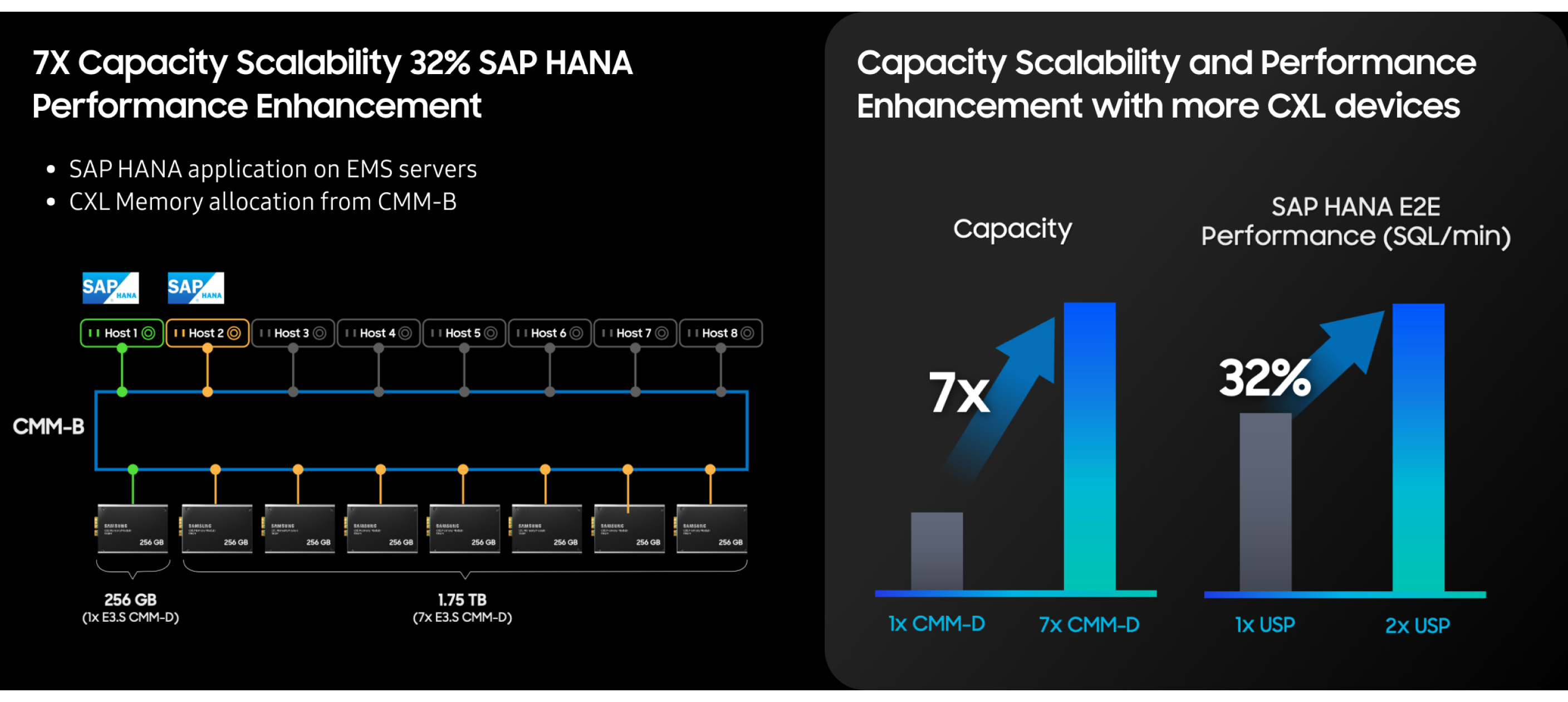CXL Memory Module-Box | Samsung Semiconductor Global