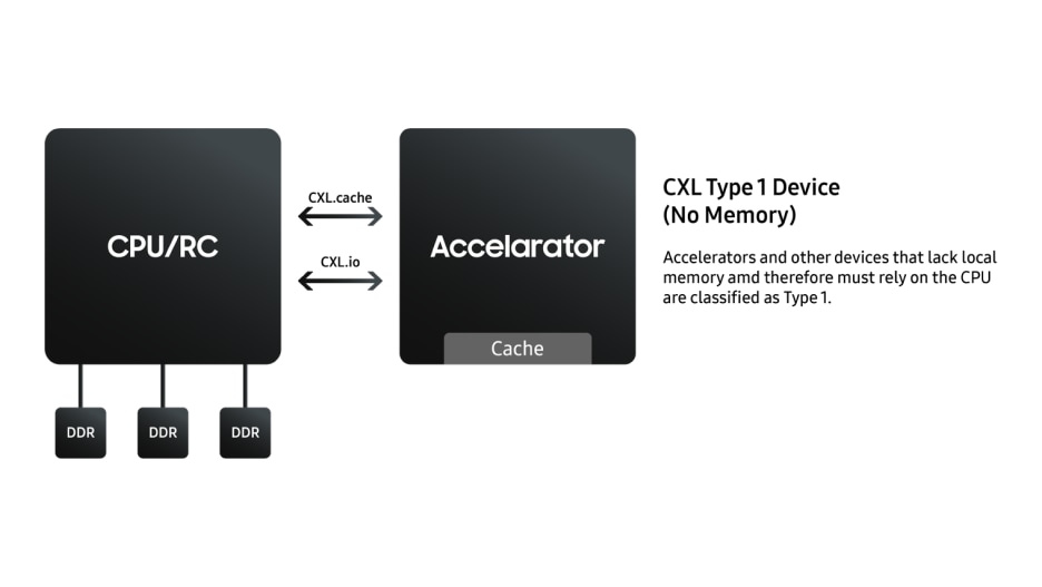 CXL Type 1 Device (No Memory) Diagram