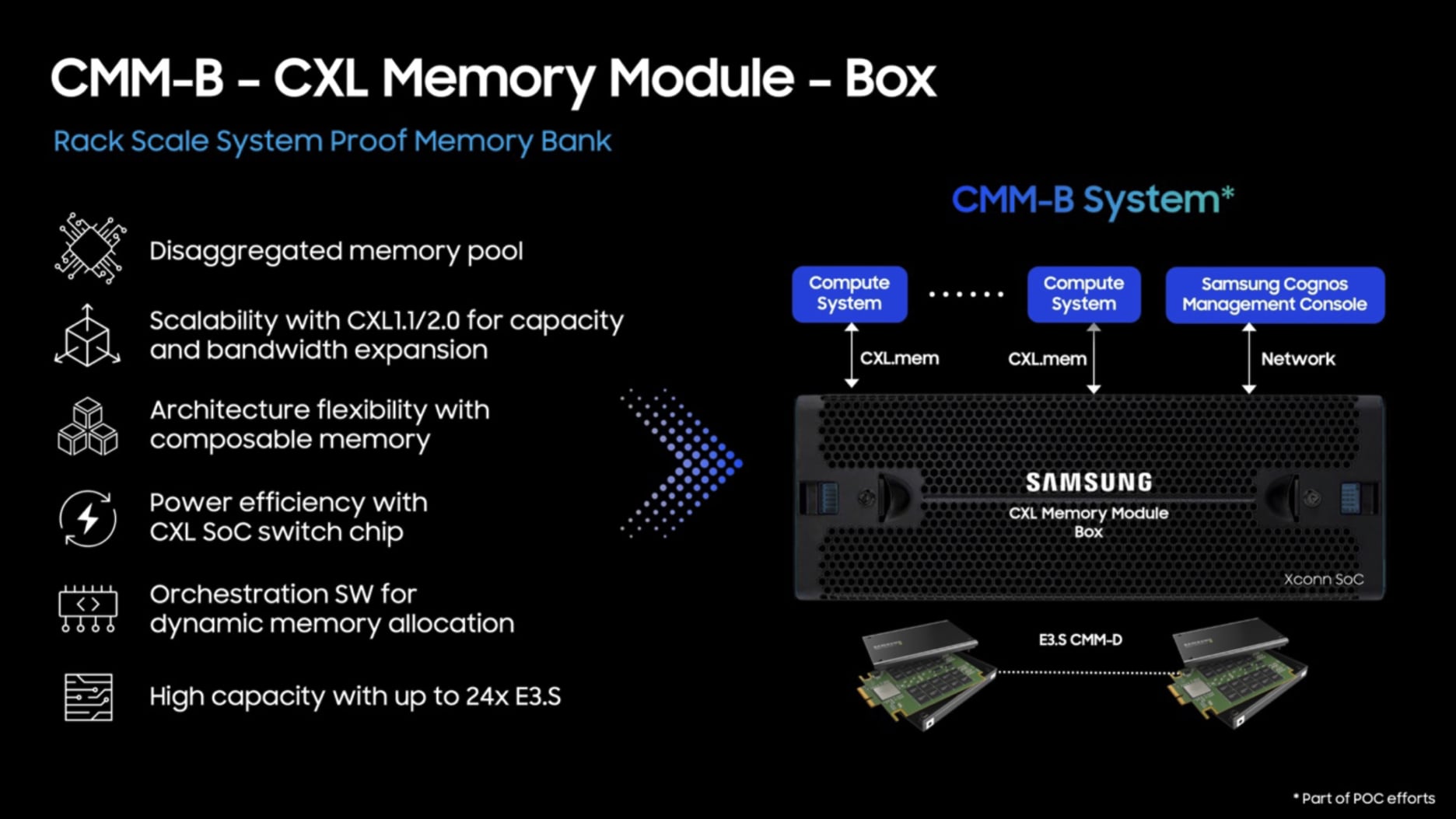 A detailed presentation slide showcasing the Samsung CMM-B CXL Memory Module Box, highlighting its features like scalability, power efficiency, and high capacity.