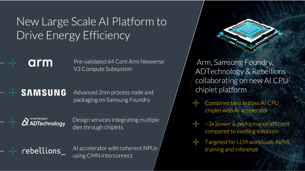 Overview of the four-way collaboration of the AI CPU chiplet platform