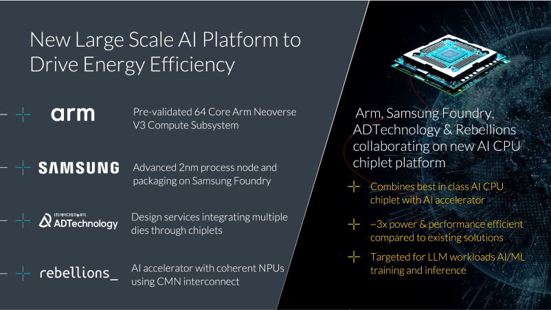 Overview of the four-way collaboration of the AI CPU chiplet platform