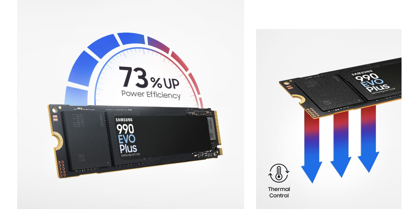 On the left is the 990 EVO Plus with the instrument dashboard, and inside it is written "73% up Power Efficiency". On the right is the 990 EVO Plus with a downward arrow, and inside it is written "Thermal Control" with an icon.