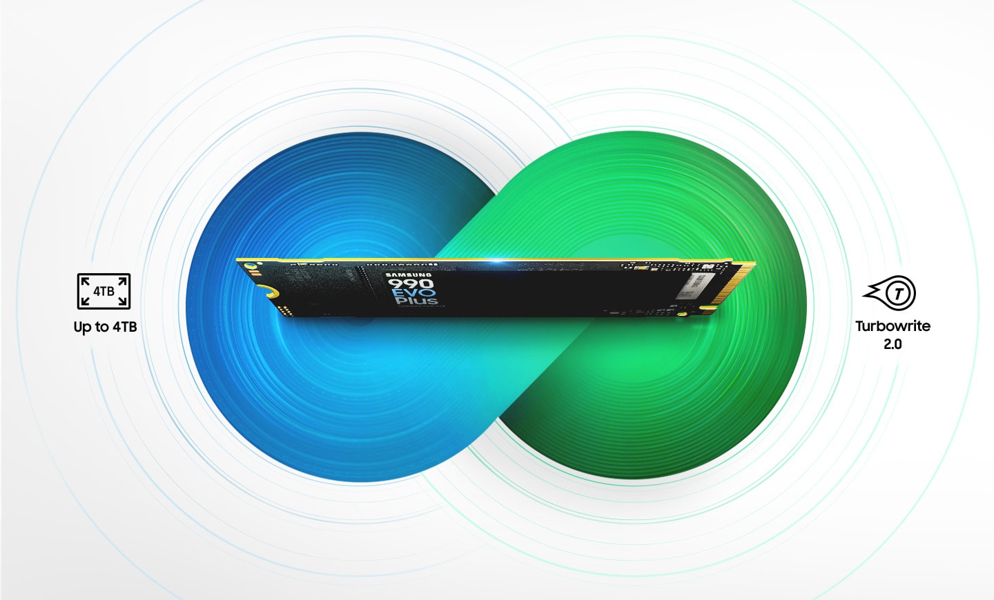 Inside the two connected circles is the 990 EVO Plus, with an icon on the left that says "Up to 4TB" and an icon on the right that says "Turbowrite 2.0".