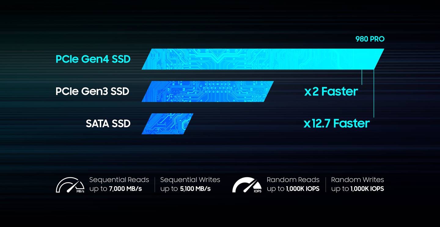 Samsung SSD SERIE 980 PRO + dissipateur M.2 2To 2280 PCIe 4.0 x4 NVMe
