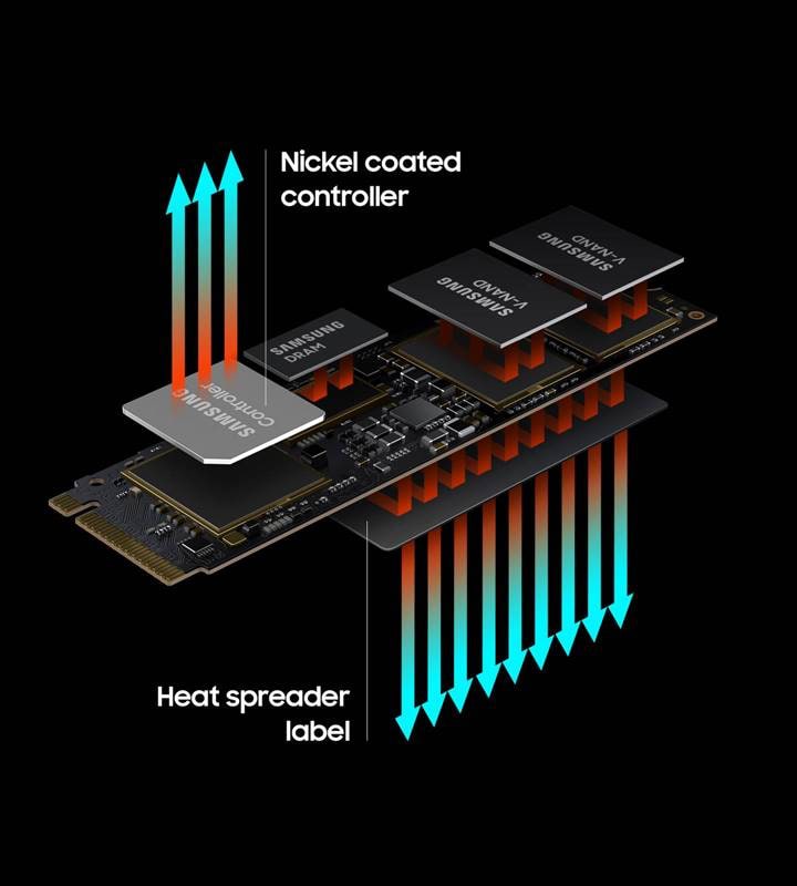 Samsung 980 PRO PCIe 4.0 Semiconductor Samsung SSD | Global