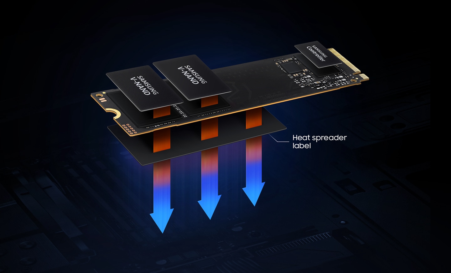SSDを構成する主な要素であるV-NANDとコントローラで熱が発生します。ヒートスプレッダーラベルは熱を制御し、SSDのパフォーマンスを維持します。