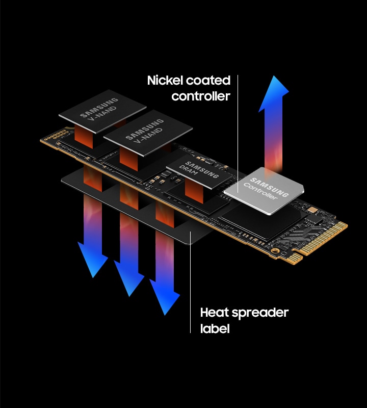 Samsung 990 PRO PCIe 4.0 SSD | サムスン半導体日本