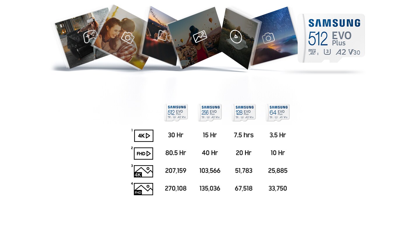 Samsung EVO Plus 512GB MicroSDXC Micro SD Class 10 UHS-I U3 A2 V30 Memory  Card