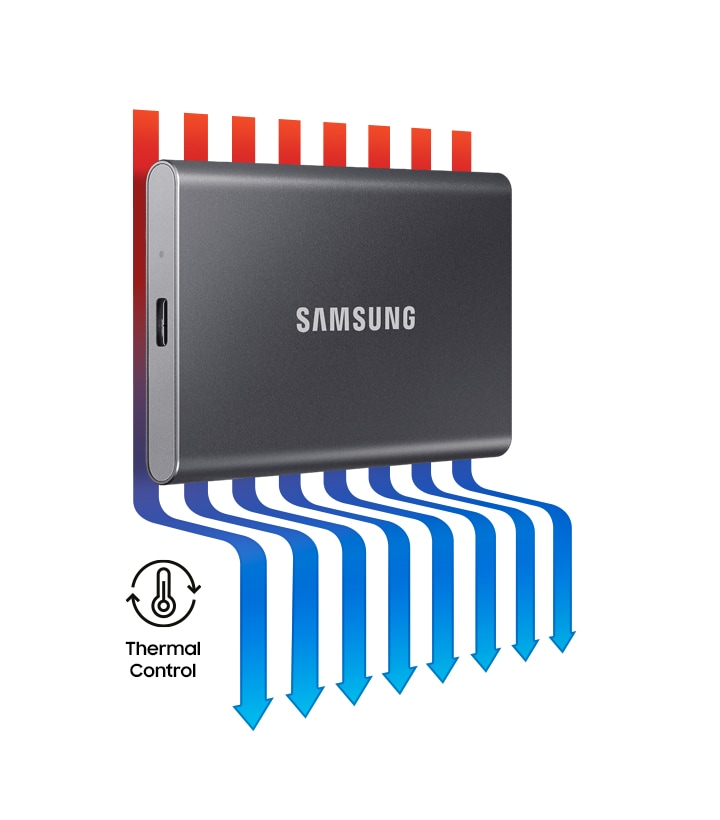 動的熱制御グラフィックを備えた Samsung T7 SSD。赤い矢印で熱放散を示し、青い矢印で冷却を示します。