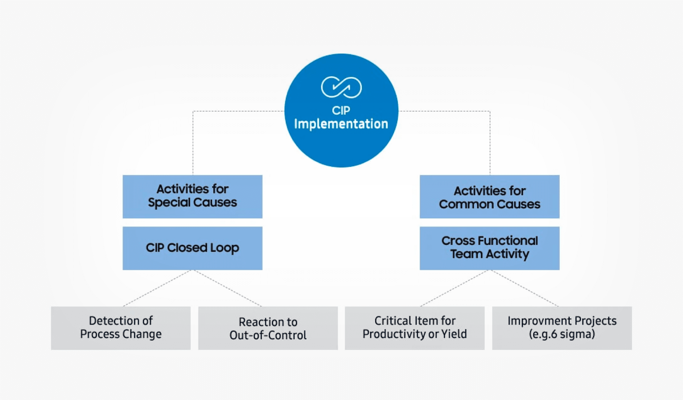Quality management Support Samsung Semiconductor Global