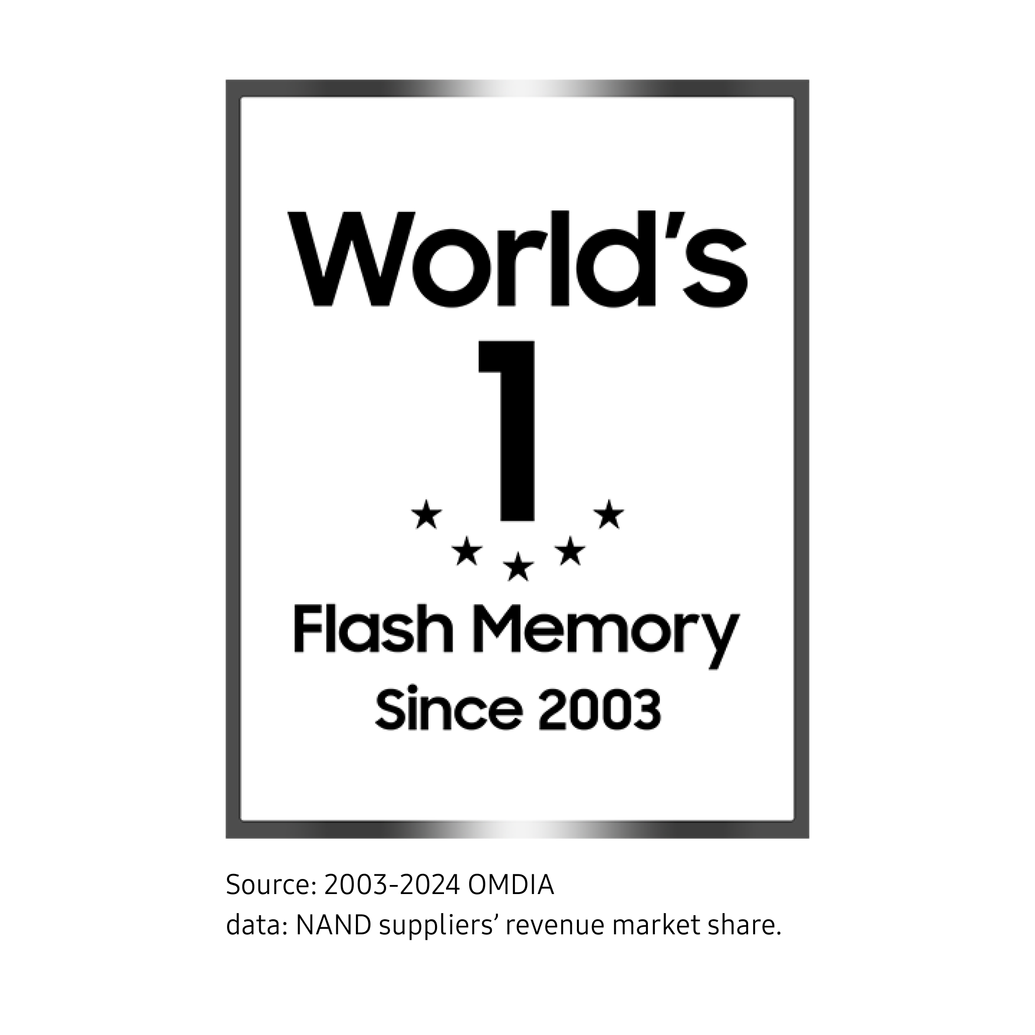 An emblem stating 'World’s No.1 Flash Memory Since 2003"