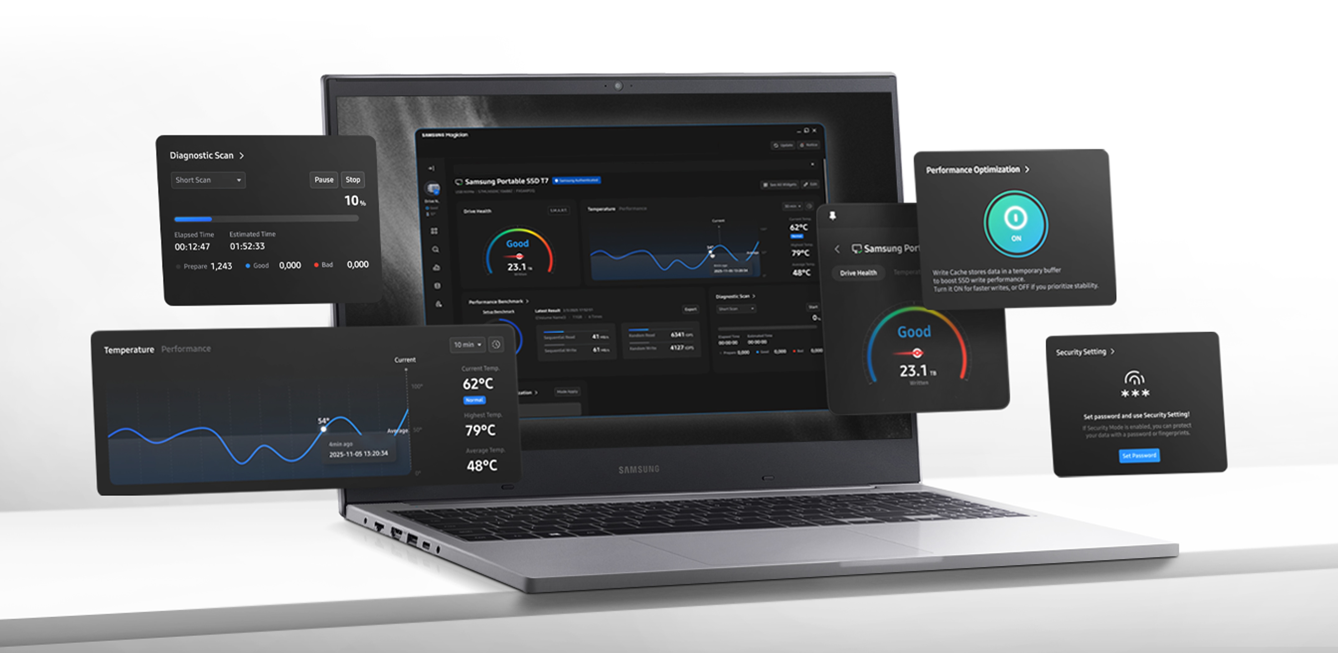 A laptop displays the Magician 9.0 software dashboard. In the top right corner, the text reads: Customizable Dashboard. Various widgets float in front of the screen, including Diagnostic Scan, Temperature, Performance Optimization, and Security Settings.