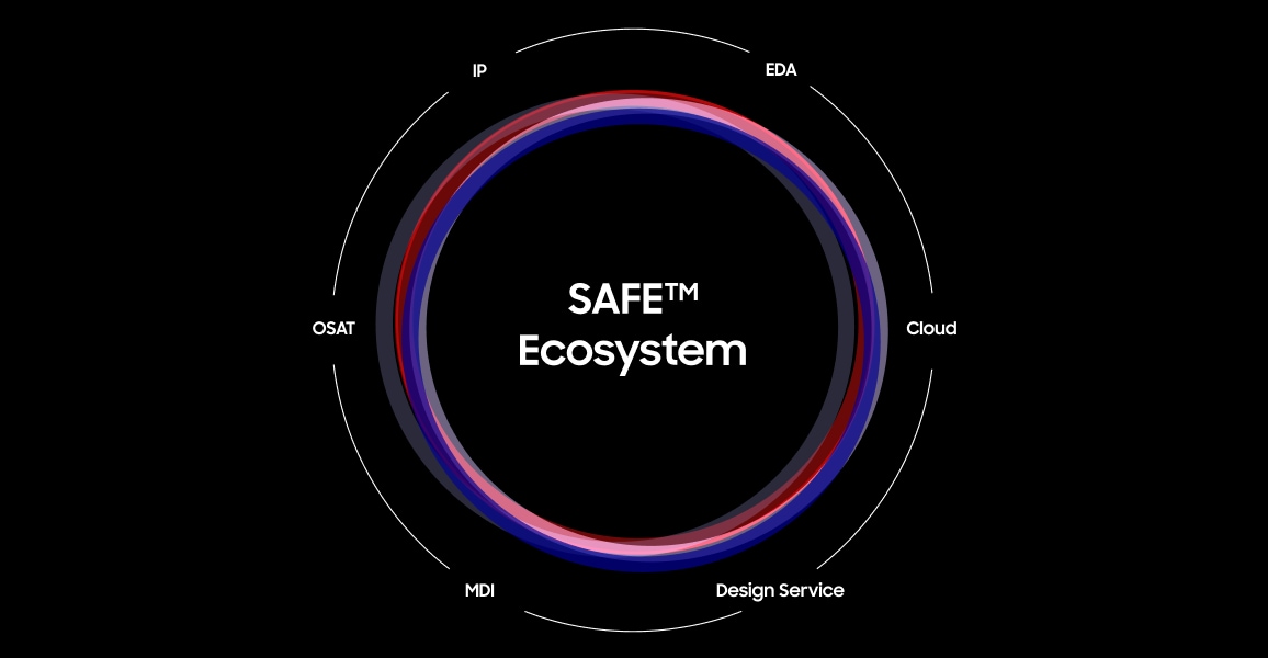 SAFE Ecosystem