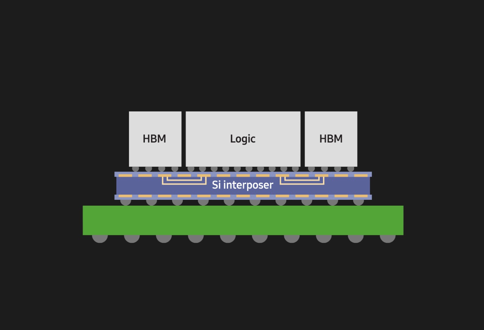 Advanced Heterogeneous Integration | Foundry | Samsung Semiconductor Global
